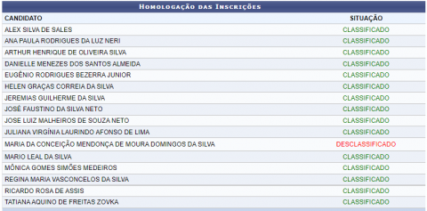Tabela Lista de Inscrições Homologadas e Não-Homologadas