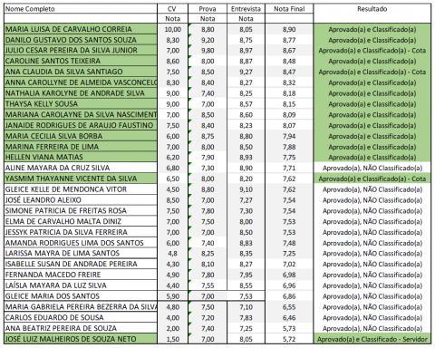 Lista de Aprovados